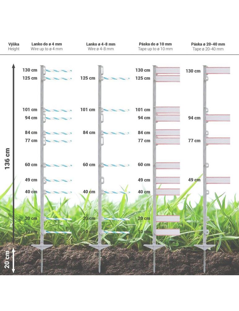 Elektrický ohradník pre kone, poníky, osly a...