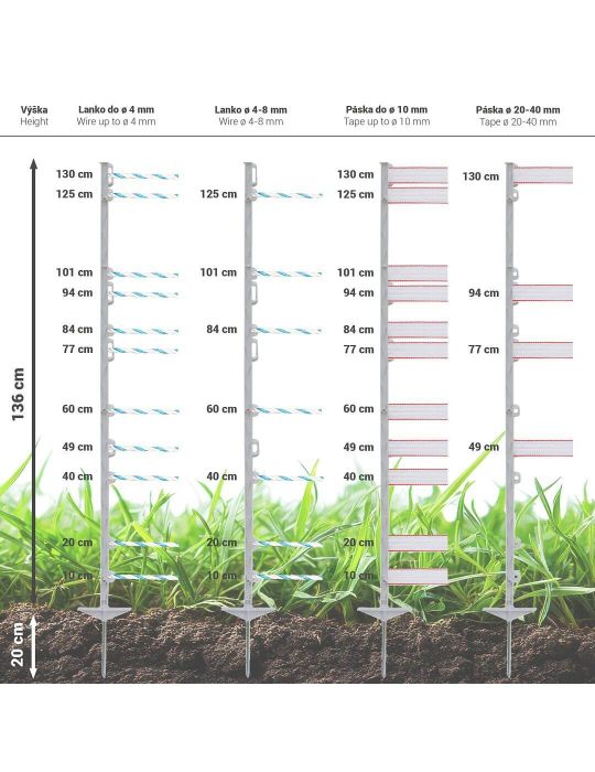 Elektrický ohradník pre kone, poníky, osly a...