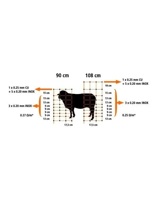 Siet na ovce OVINET PREMIUM 108cm dvoj. spic
