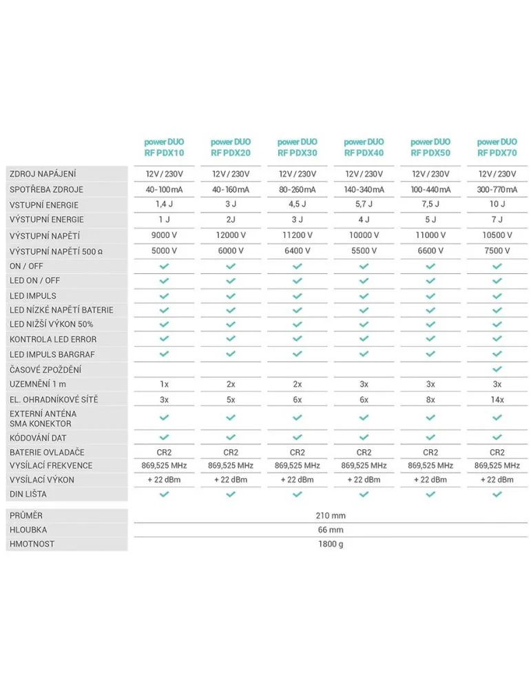 Zdroj FENCE DUO RF PDX70