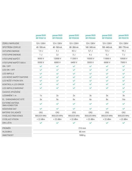 Zdroj FENCE DUO RF PDX70